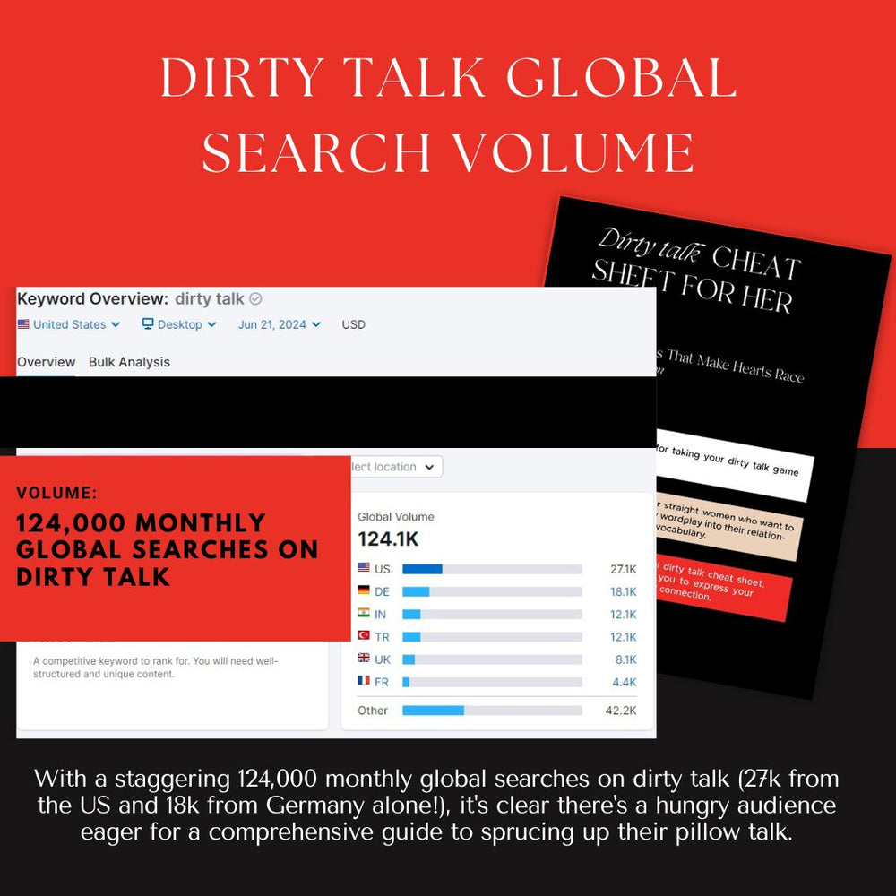 Dirty talk search volume OpenMity